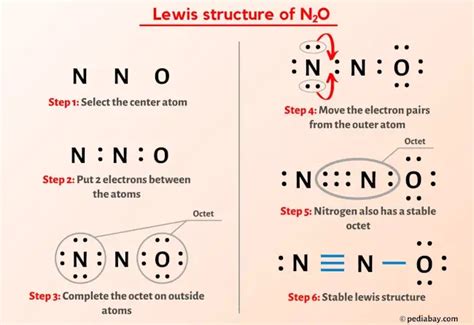 Lewis Structure Finder .